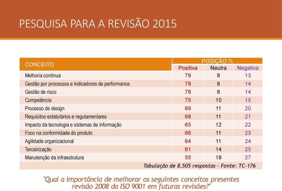 de informação 65 12 22 Foco na conformidade do produto 66 11 23 Agilidade organizacional 64 11 24 Terceirização 61 14 25 Manutenção da infraestrutura 55 18