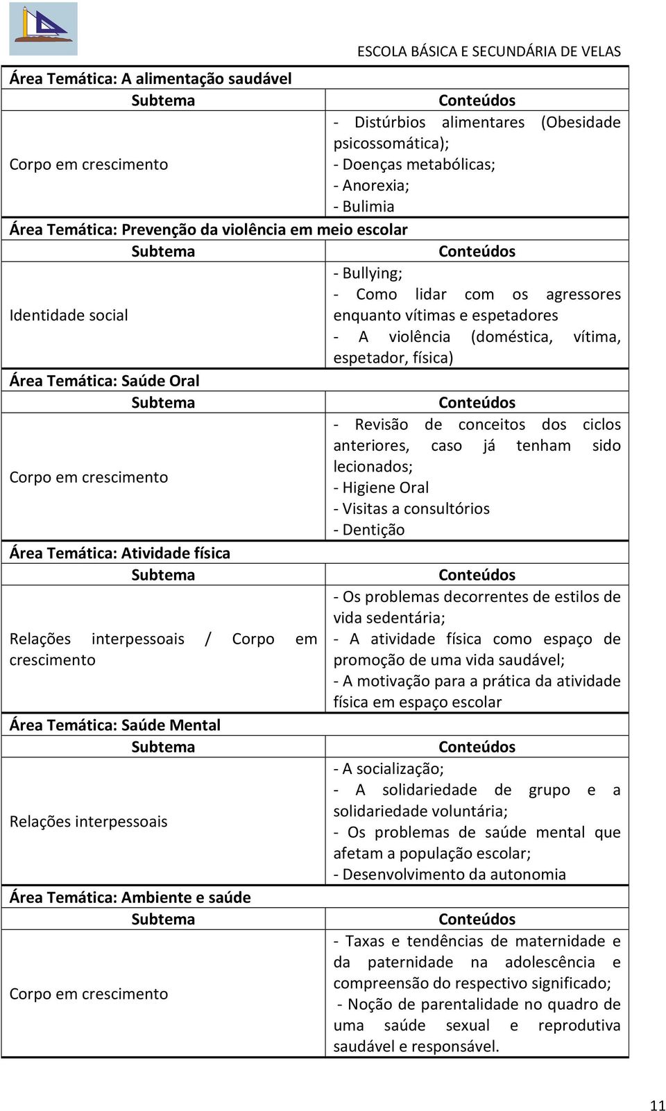 ciclos anteriores, caso já tenham sido lecionados; - Higiene Oral - Visitas a consultórios - Dentição Área Temática: Atividade física Relações interpessoais / Corpo em crescimento Área Temática: