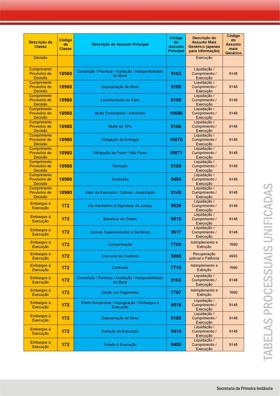 Dignide Justiça 9520 172 Benefício de Ordem 9519 172 Causas Supervenientes à 9517 172 Compensação 7709 172 Concurso de Creres 5000 172 Confusão 7710 172 Constrição / Penhora /