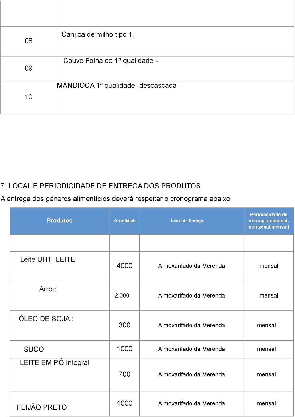 Entrega Periodicidade de entrega (semanal, quinzenal,mensal) Leite UHT -LEITE 4000 Almoxarifado da Merenda mensal 3. Arroz ÓLEO DE SOJA : 2.