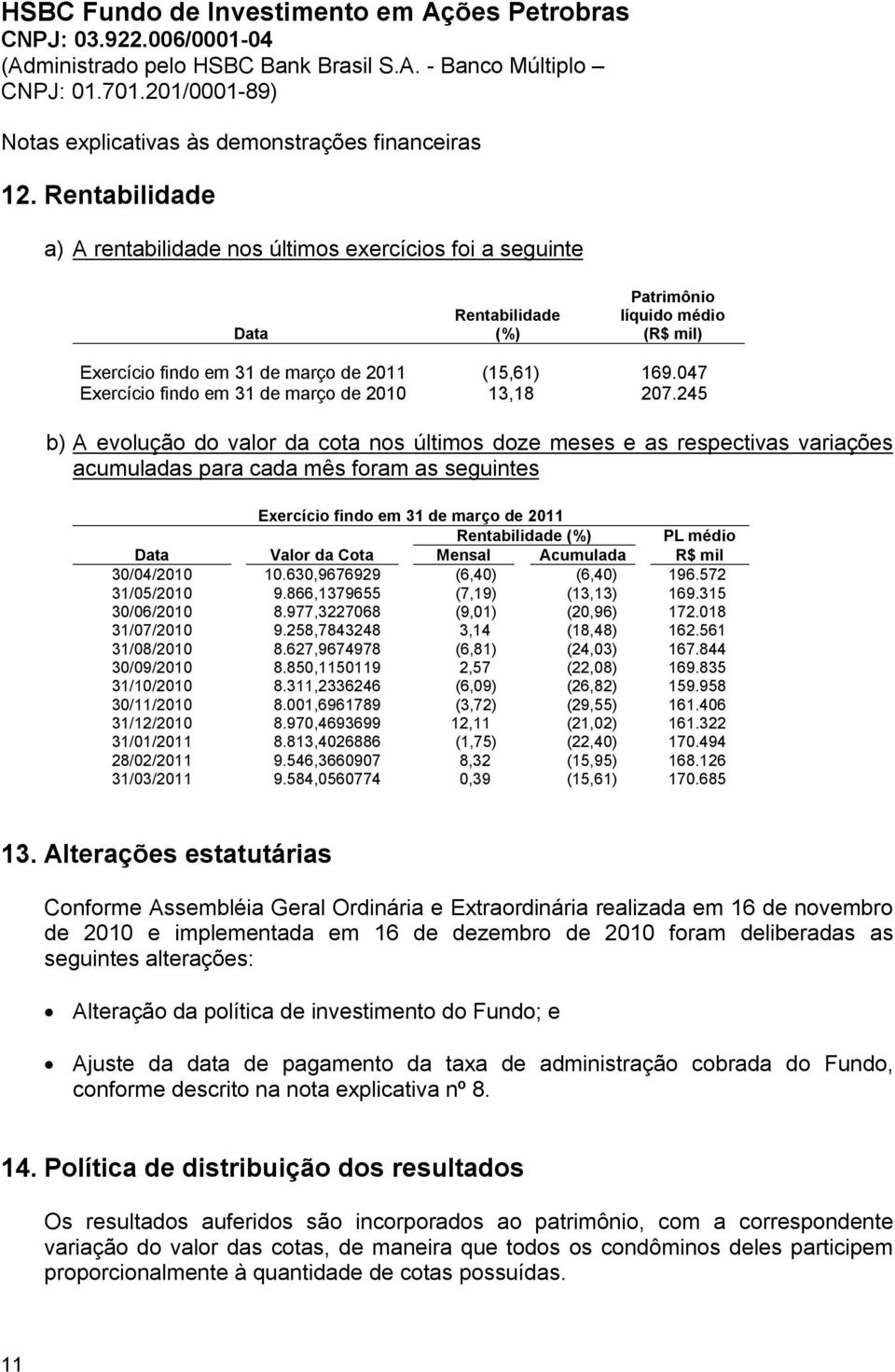 245 b) A evolução do valor da cota nos últimos doze meses e as respectivas variações acumuladas para cada mês foram as seguintes Exercício findo em 31 de março de 2011 Rentabilidade (%) PL médio Data