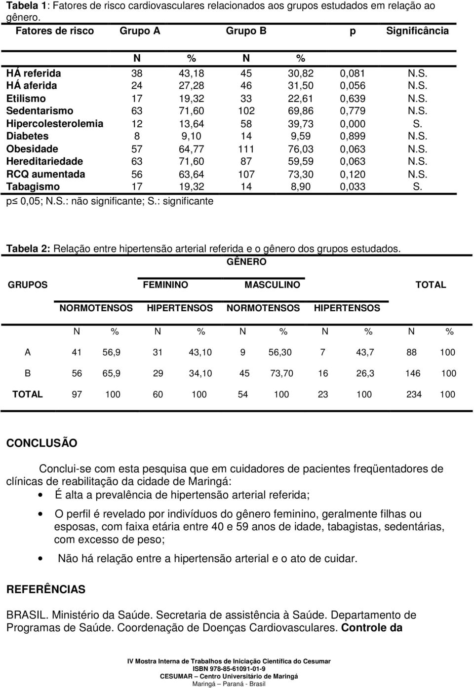 S. Hereditariedade 63 71,60 87 59,59 0,063 N.S. RCQ aumentada 56 63,64 107 73,30 0,120 N.S. Tabagismo 17 19,32 14 8,90 0,033 S. p 0,05; N.S.: não significante; S.