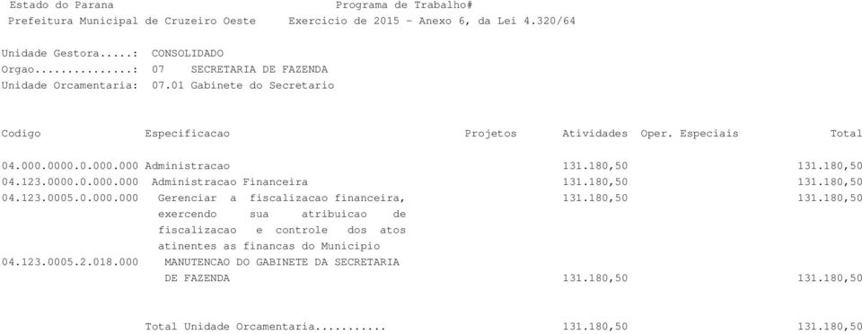 180,50 131.180,50 exercendo sua atribuicao de fiscalizacao e controle dos atos atinentes as financas do Municipio 04.123.0005.2.018.