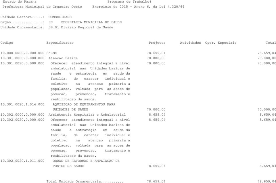 000,00 ambulatorial nas Unidades basicas de saude e estrategia em saude da familia, de carater individual e coletivo na atencao primaria a populacao, voltada para as acoes de pomocao, prevencao,