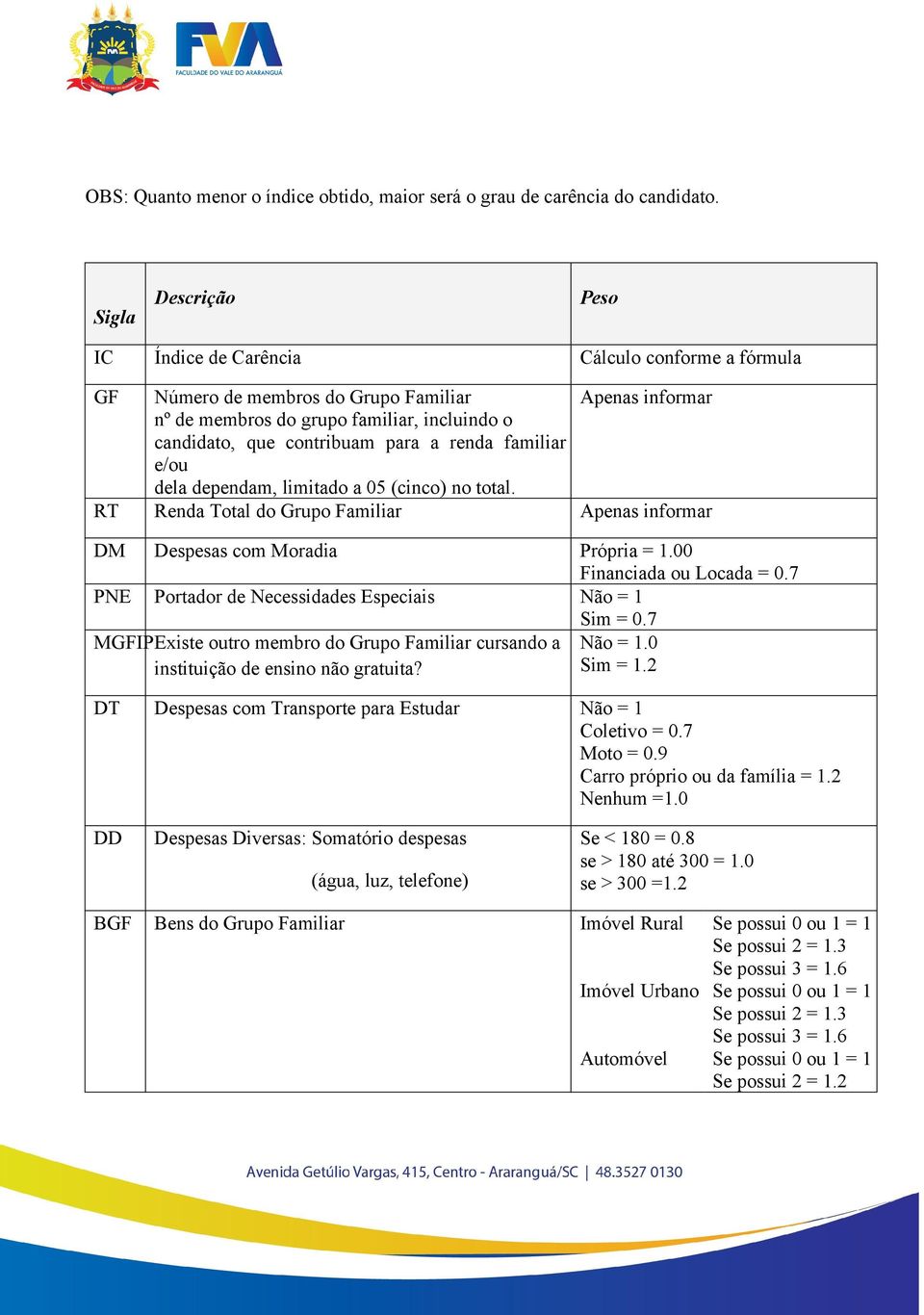 para a renda familiar e/ou dela dependam, limitado a 05 (cinco) no total. RT Renda Total do Grupo Familiar Apenas informar DM Despesas com Moradia Própria = 1.00 Financiada ou Locada = 0.