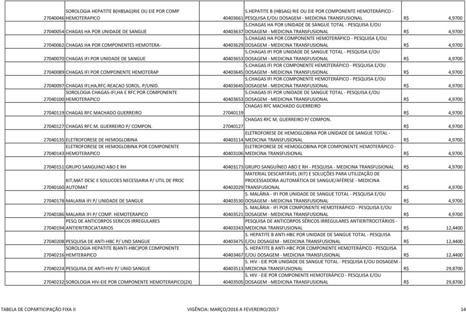 CHAGAS HA POR UNIDADE DE SANGUE TOTAL - PESQUISA E/OU 40403637 DOSAGEM - MEDICINA TRANSFUSIONAL R$ 4,9700 27040062 CHAGAS HA POR COMPONENTES HEMOTERA- S.