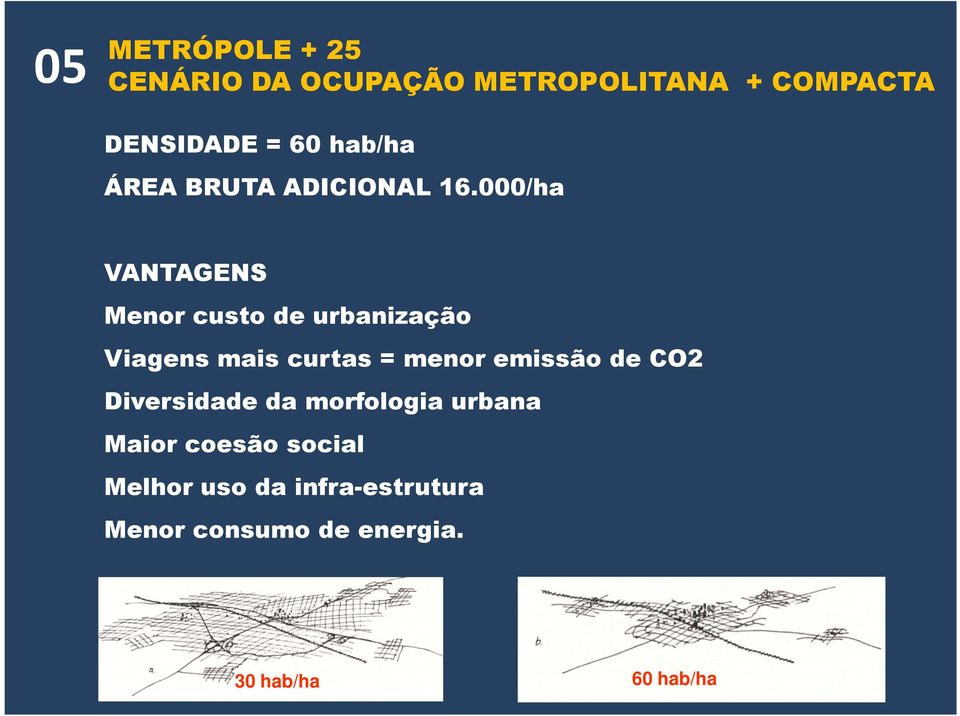 000/ha VANTAGENS Menor custo de urbanização Viagens mais curtas = menor emissão