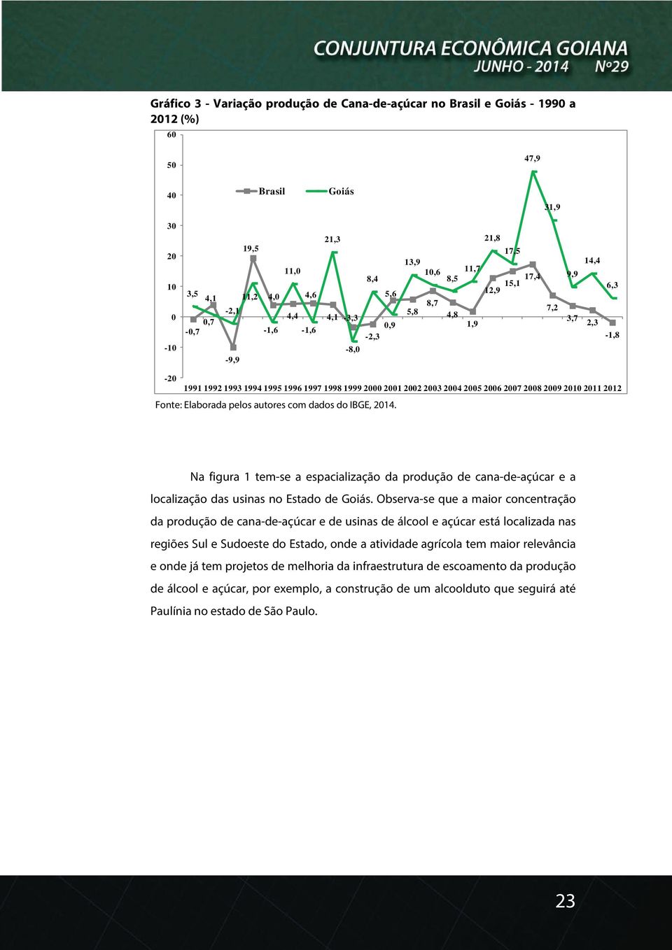 2007 2008 2009 2010 2011 2012 Fonte: Elaborada pelos autores com dados do IBGE, 2014. Na figura 1 tem-se a espacialização da produção de cana-de-açúcar e a localização das usinas no Estado de Goiás.