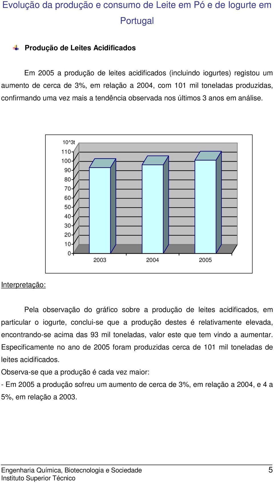 10^3t 110 100 90 80 70 60 50 40 30 20 10 0 2003 2004 2005 Interpretação: Pela observação do gráfico sobre a produção de leites acidificados, em particular o iogurte, conclui-se que a produção destes
