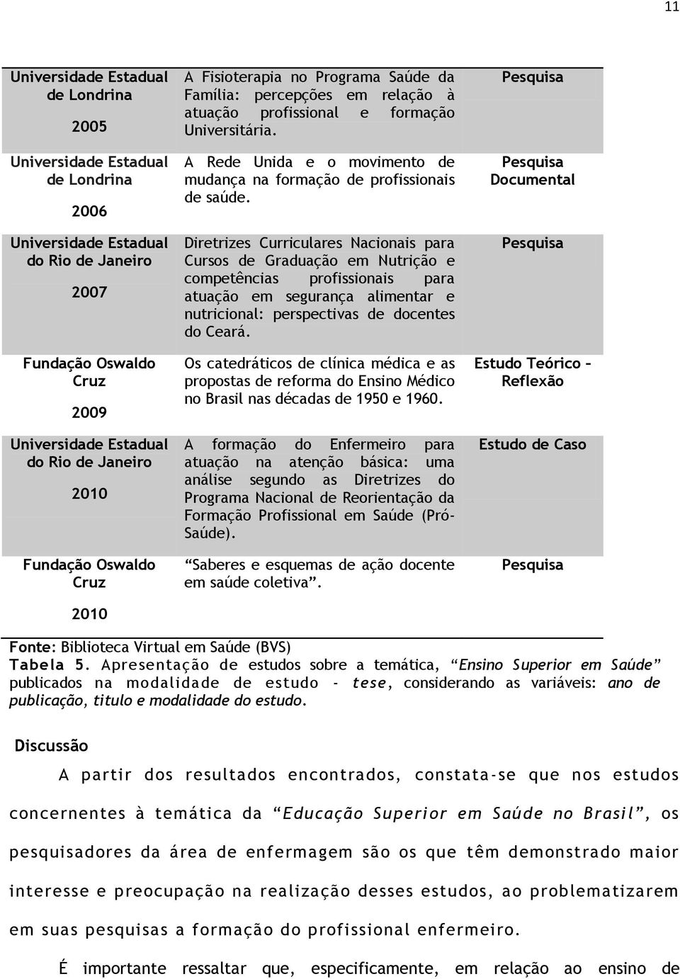 A Rede Unida e o movimento de mudança na formação de profissionais de saúde.