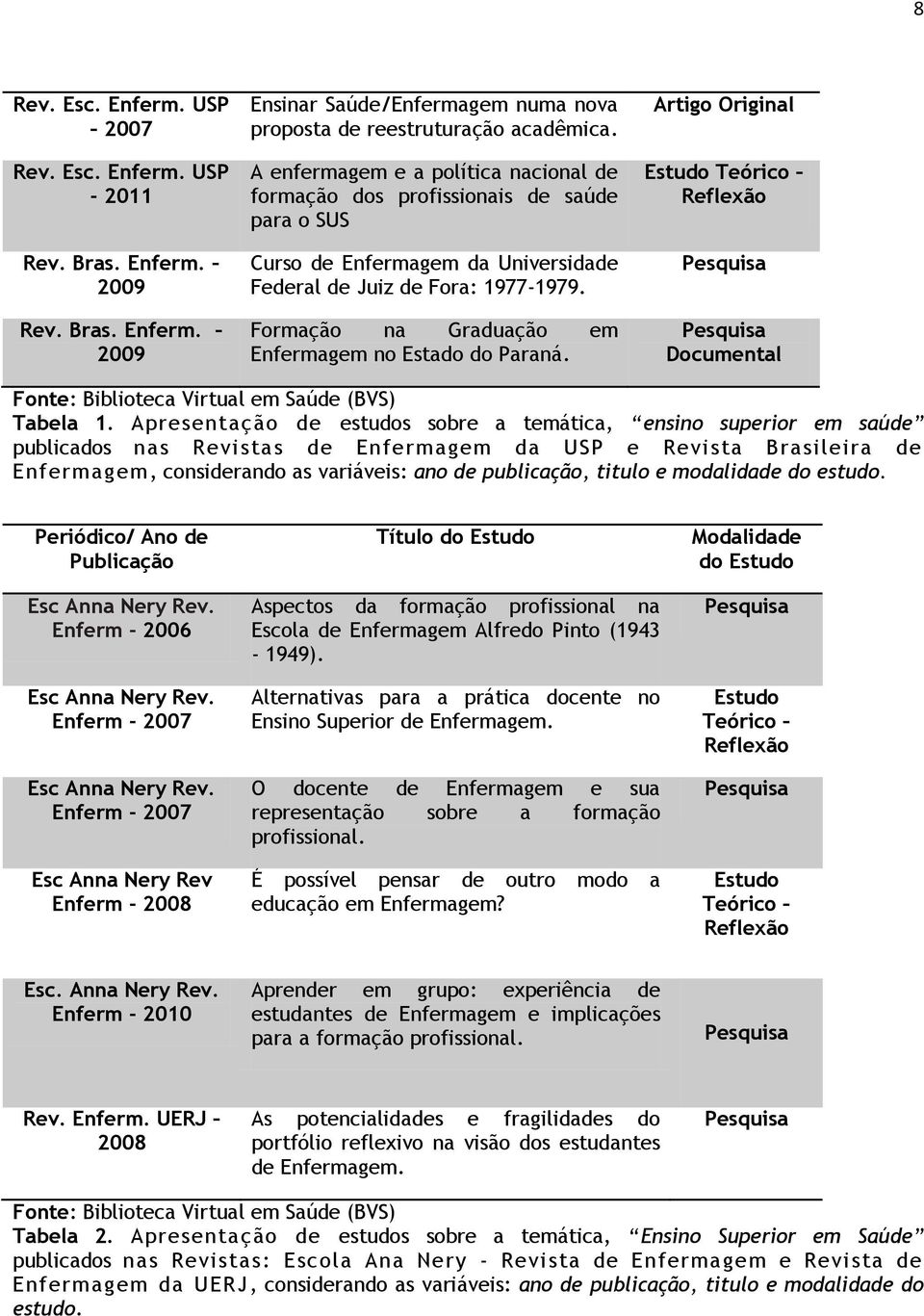Formação na Graduação em Enfermagem no Estado do Paraná. Artigo Original Estudo Teórico Reflexão Documental Fonte: Biblioteca Virtual em Saúde (BVS) Tabela 1.