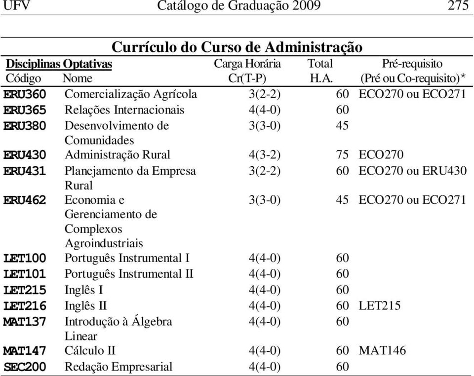 e 3(3-0) 45 ECO270 ou ECO271 Gerenciamento de Complexos Agroindustriais LET100 Português Instrumental I 4(4-0) 60 LET101 Português Instrumental II 4(4-0) 60 LET215