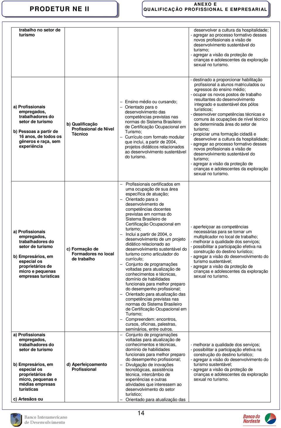 a) Profissionais empregados, trabalhadores do setor de turismo b) Pessoas a partir de 16 anos, de todos os gêneros e raça, sem experiência b) Qualificação Profissional de Nível Técnico Ensino médio