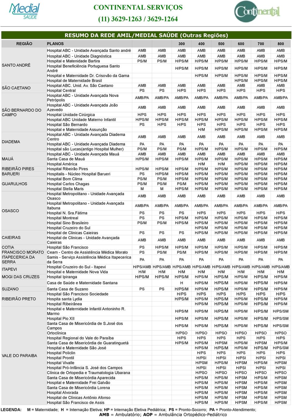 Crisovão da Gama H/PS/M H/PS/M H/PS/M H/PS/M H/PS/M Hospital de Maternidade Brasil H/PS/M H/PS/M H/PS/M Hospital ABC. Unid. Av.