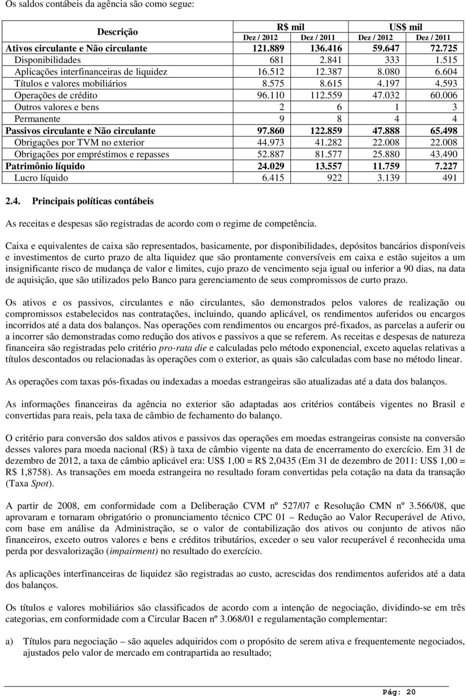 006 Outros valores e bens 2 6 1 3 Permanente 9 8 4 4 Passivos circulante e Não circulante 97.860 122.859 47.888 65.498 Obrigações por TVM no exterior 44.973 41.282 22.008 22.