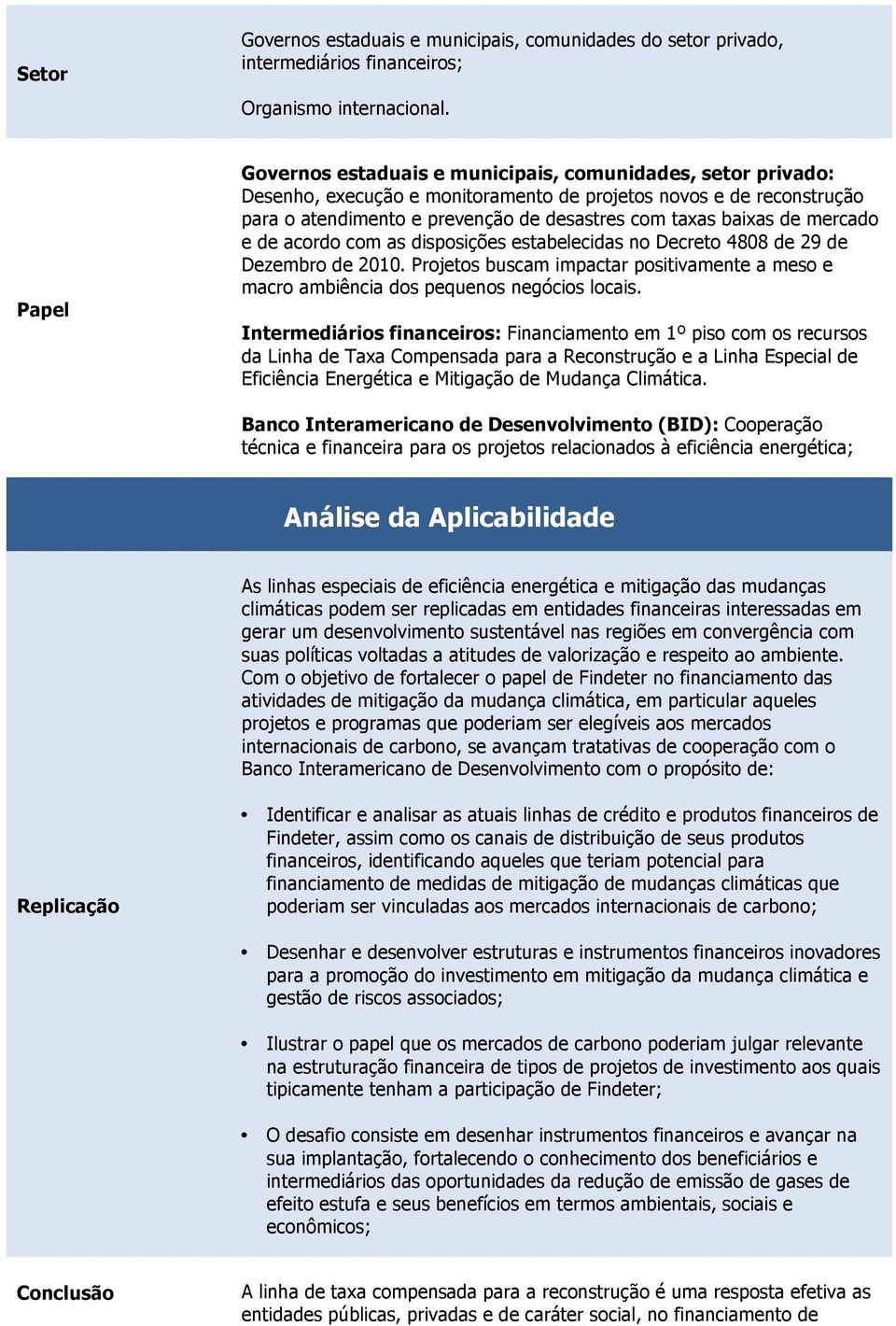 de mercado e de acordo com as disposições estabelecidas no Decreto 4808 de 29 de Dezembro de 2010. Projetos buscam impactar positivamente a meso e macro ambiência dos pequenos negócios locais.