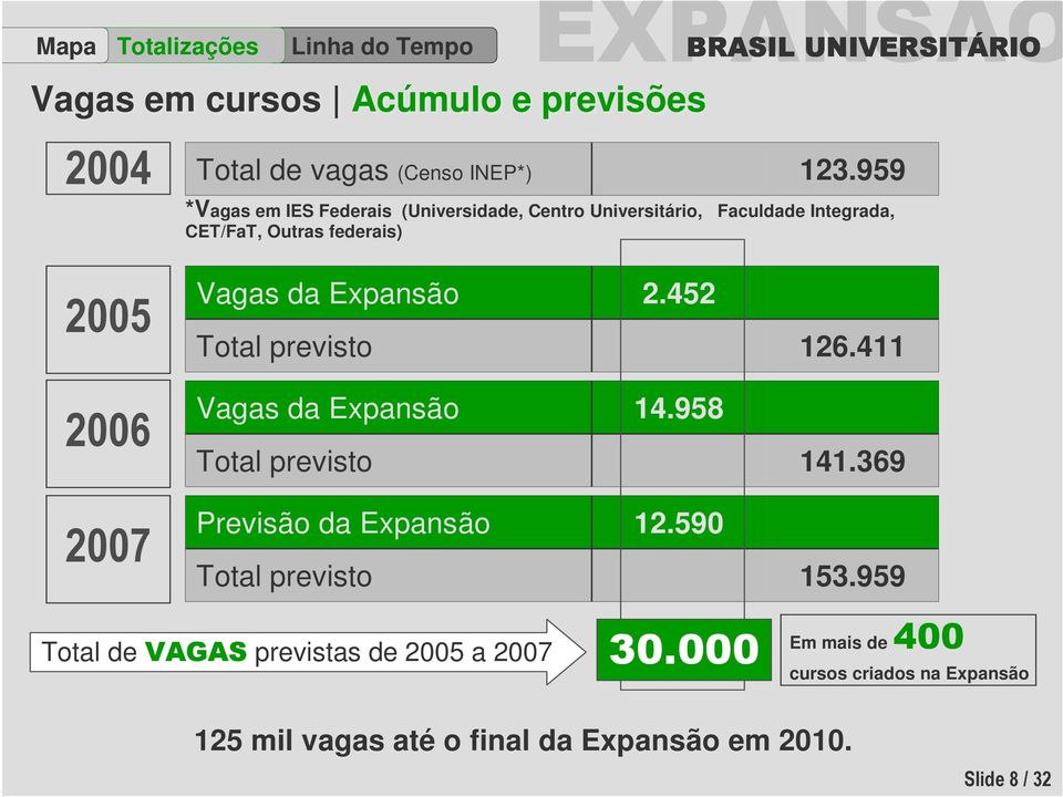 Expansão Total previsto 2.452 126.411 2006 Vagas da Expansão Total previsto 14.958 141.