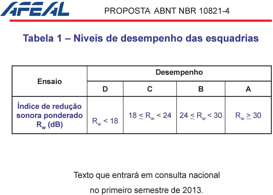 ponderado R w (db) R w < 18 18 < R w < 24 24 < R w < 30 R w >