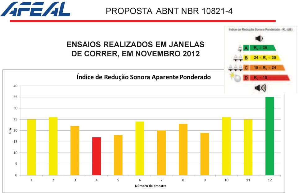 REALIZADOS EM