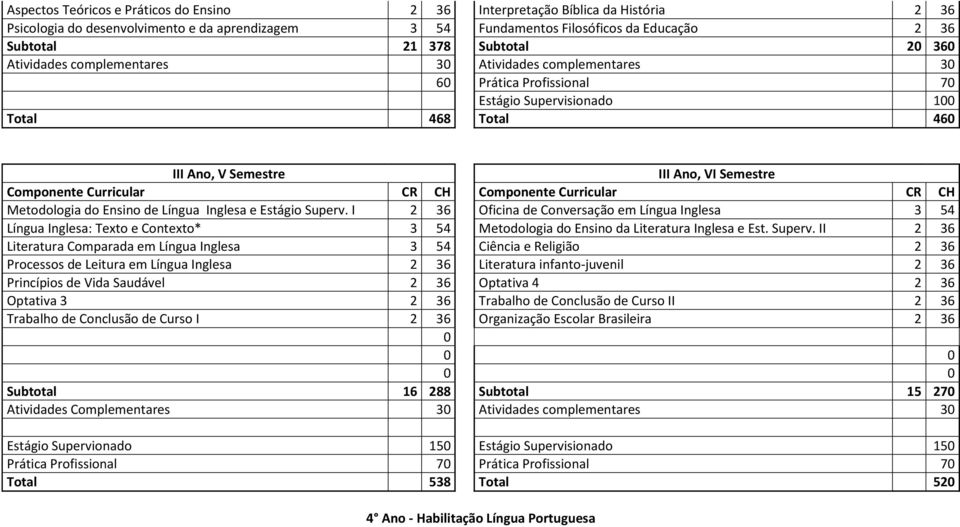 Ensino de Língua Inglesa e Estágio Superv.