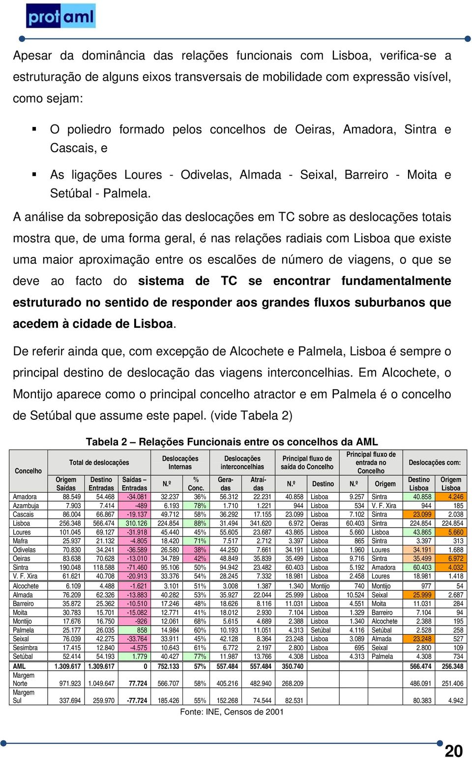 A análise da sobreposição das deslocações em TC sobre as deslocações totais mostra que, de uma forma geral, é nas relações radiais com Lisboa que existe uma maior aproximação entre os escalões de