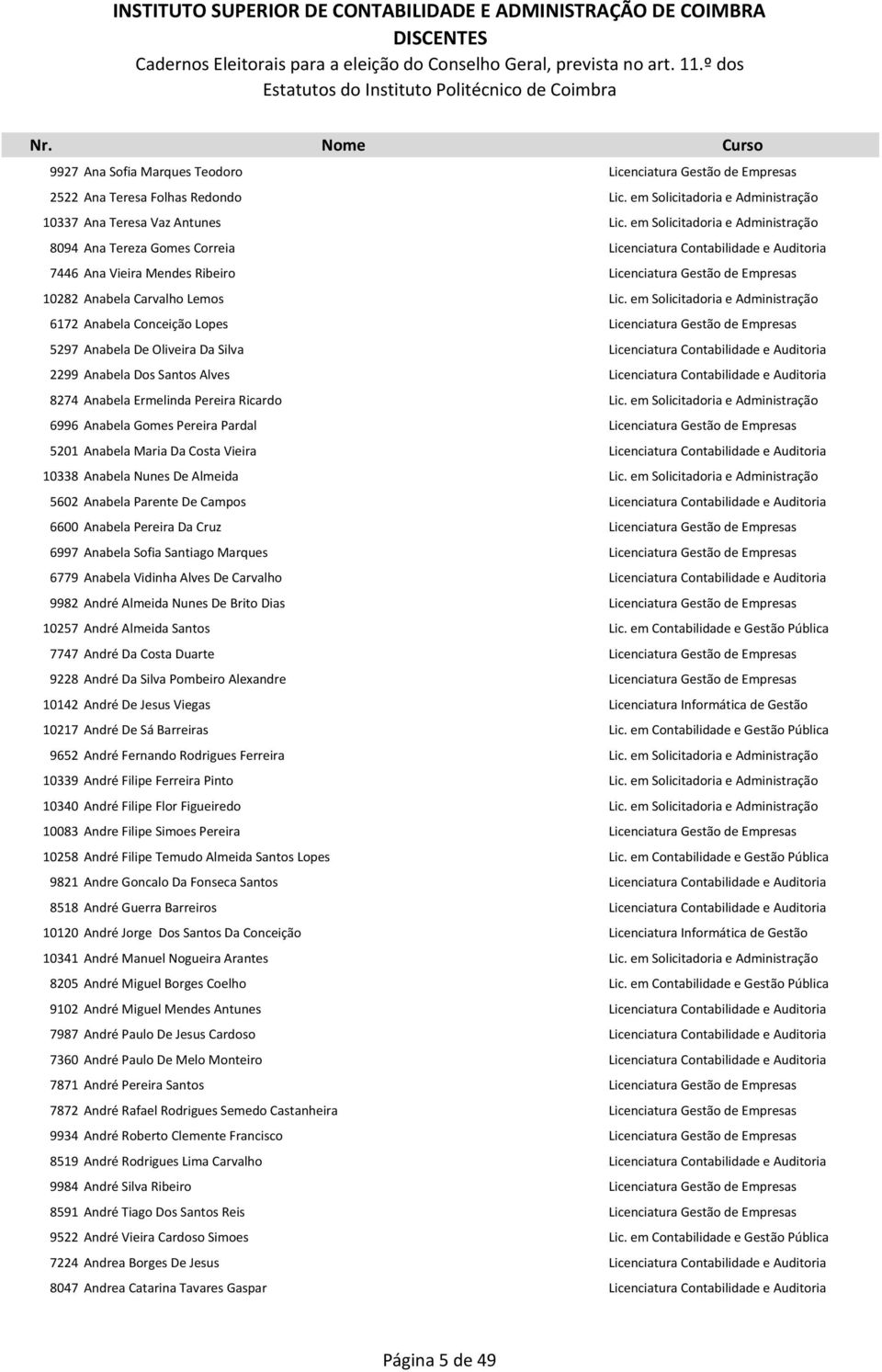 em Solicitadoria e Administração 6172 Anabela Conceição Lopes Licenciatura Gestão de Empresas 5297 Anabela De Oliveira Da Silva Licenciatura Contabilidade e Auditoria 2299 Anabela Dos Santos Alves