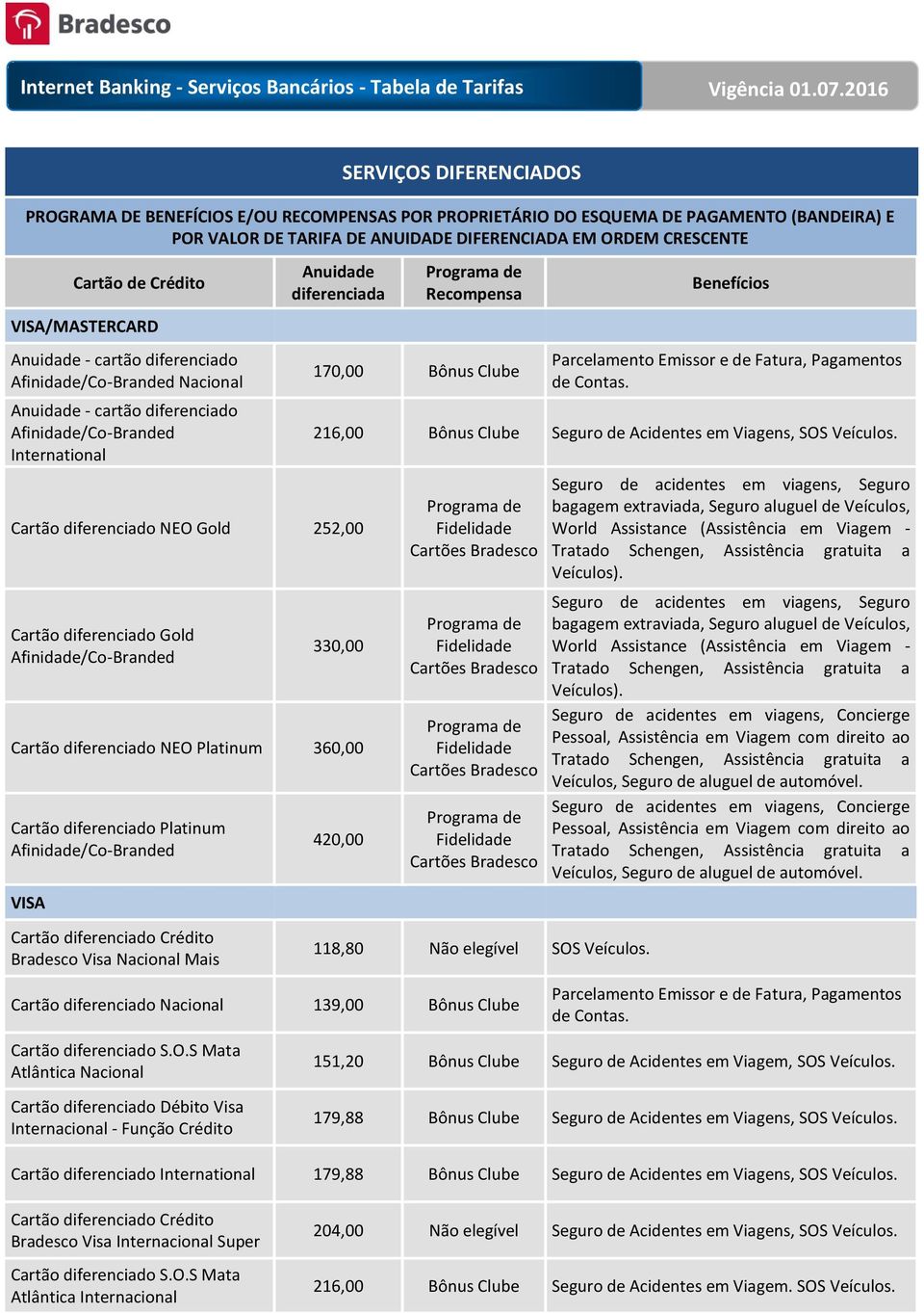 diferenciado Gold Afinidade/Co-Branded Recompensa 170,00 Bônus Clube Benefícios 216,00 Bônus Clube Seguro de Acidentes em Viagens, SOS Veículos.