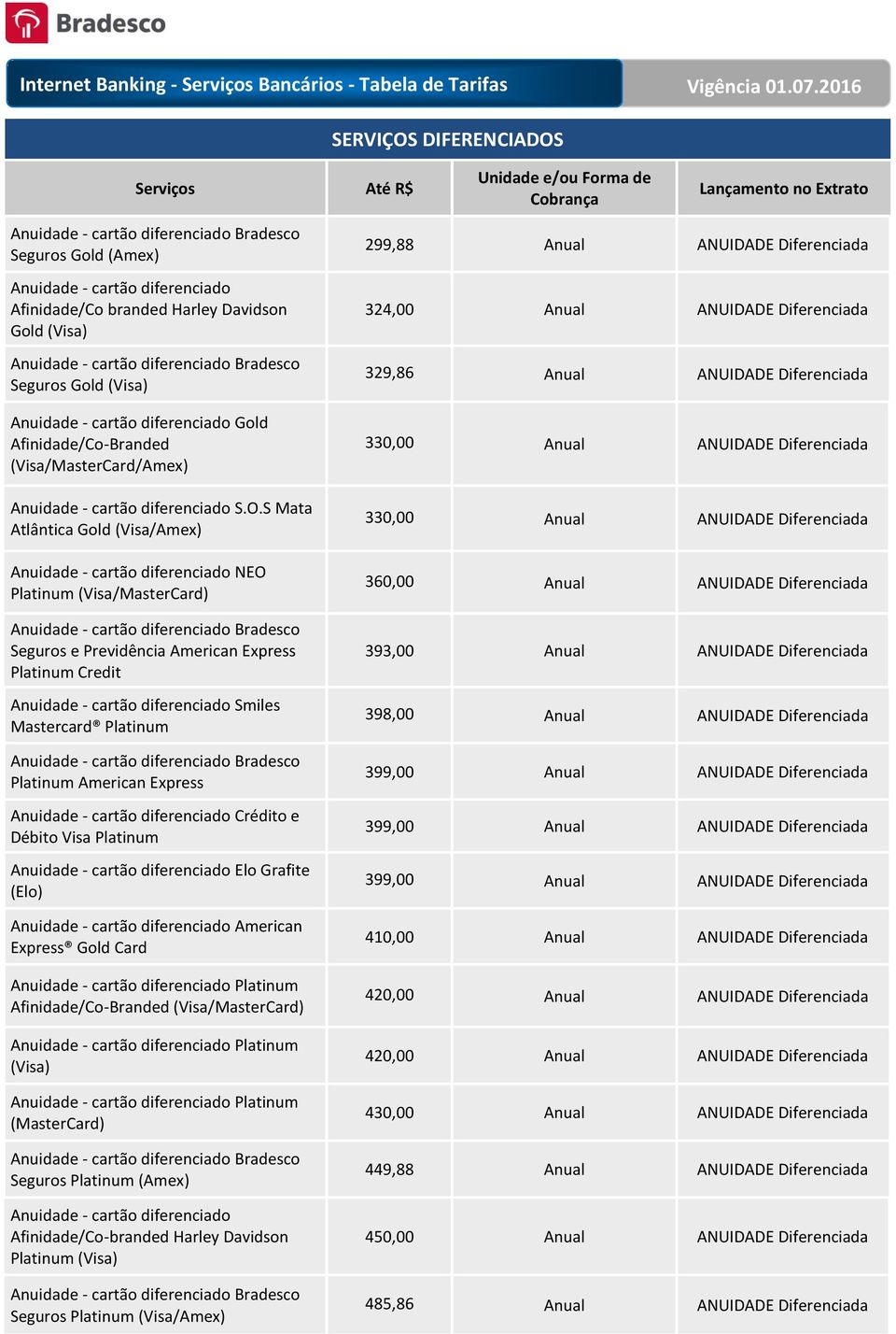 S Mata Atlântica Gold (Visa/Amex) Anuidade - cartão diferenciado NEO Platinum (Visa/MasterCard) Seguros e Previdência American Express Platinum Credit Anuidade - cartão diferenciado Smiles Mastercard