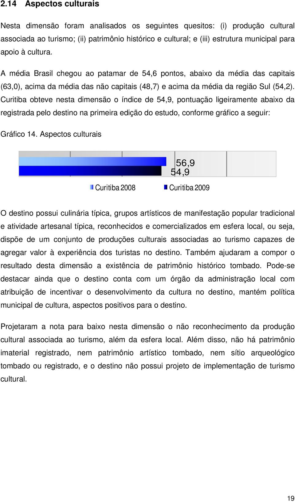 Curitiba obteve nesta dimensão o índice de 54,9, pontuação ligeiramente abaixo da registrada pelo destino na primeira edição do estudo, conforme gráfico a seguir: Gráfico 14.