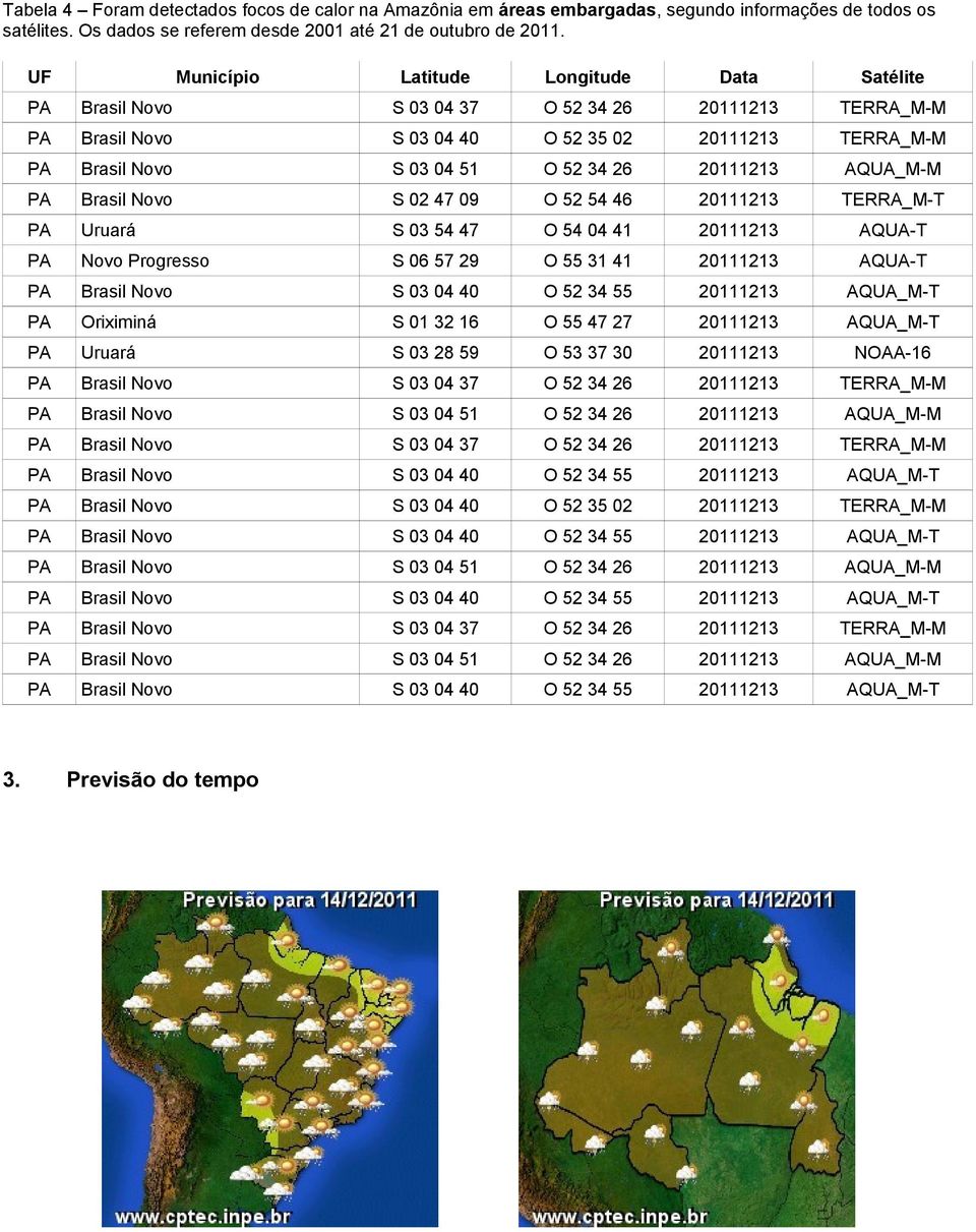 UF Município Latitude Longitude Data Satélite PA Brasil Novo S 03 04 40 O 52 35 02 20111213 TERRA_M-M PA Brasil Novo S 02 47 09 O 52 54 46 20111213
