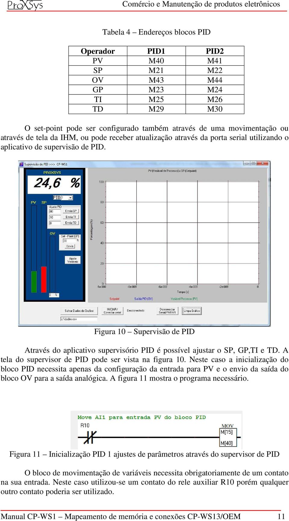 Figura 10 Supervisão de PID Através do aplicativo supervisório PID é possível ajustar o SP, GP,TI e TD. A tela do supervisor de PID pode ser vista na figura 10.