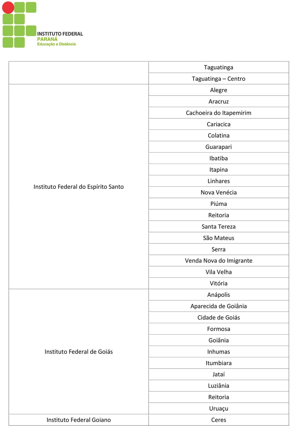 Linhares Nova Venécia Piúma Santa Tereza São Mateus Serra Venda Nova do Imigrante Vila Velha Vitória