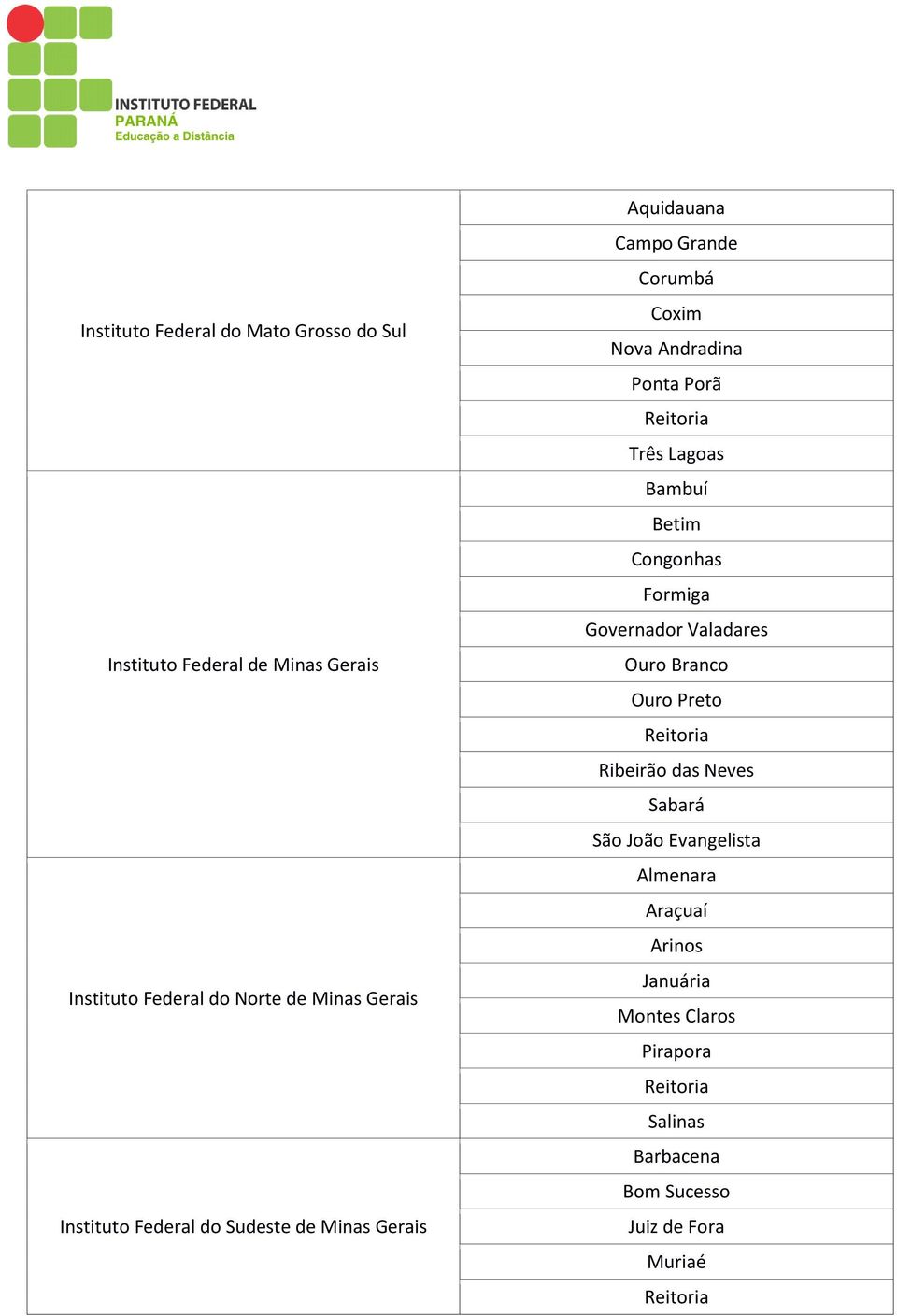 Lagoas Bambuí Betim Congonhas Formiga Governador Valadares Ouro Branco Ouro Preto Ribeirão das Neves Sabará São João