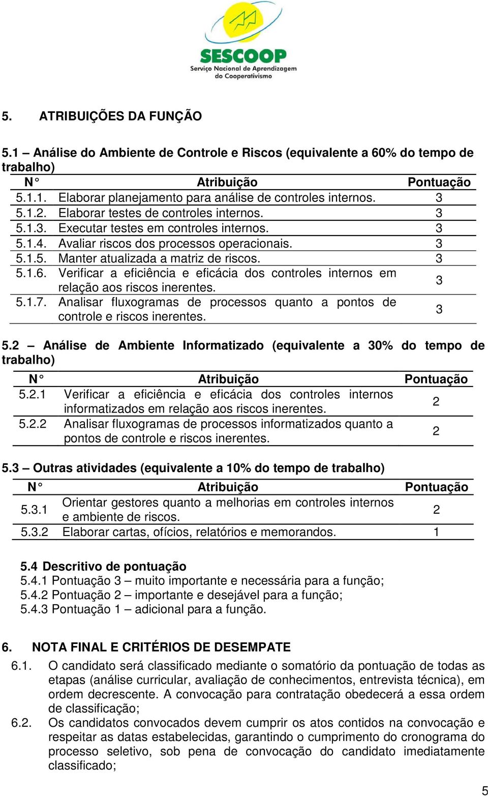 Verificar a eficiência e eficácia dos controles internos em relação aos riscos inerentes. 5.1.7. Analisar fluxogramas de processos quanto a pontos de controle e riscos inerentes. 5. Análise de Ambiente Informatizado (equivalente a 0% do tempo de trabalho) N Atribuição Pontuação 5.