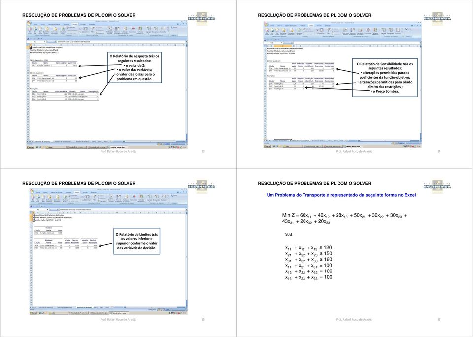 Prof. Rafael Roco de Araújo 33 Prof.