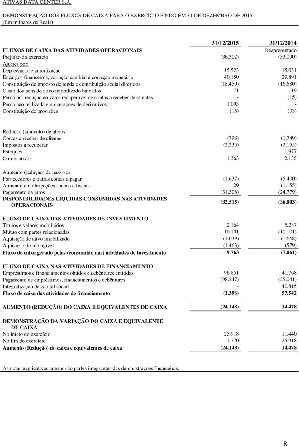 891 Constituição de imposto de renda e contribuição social diferidos (18.450) (16.