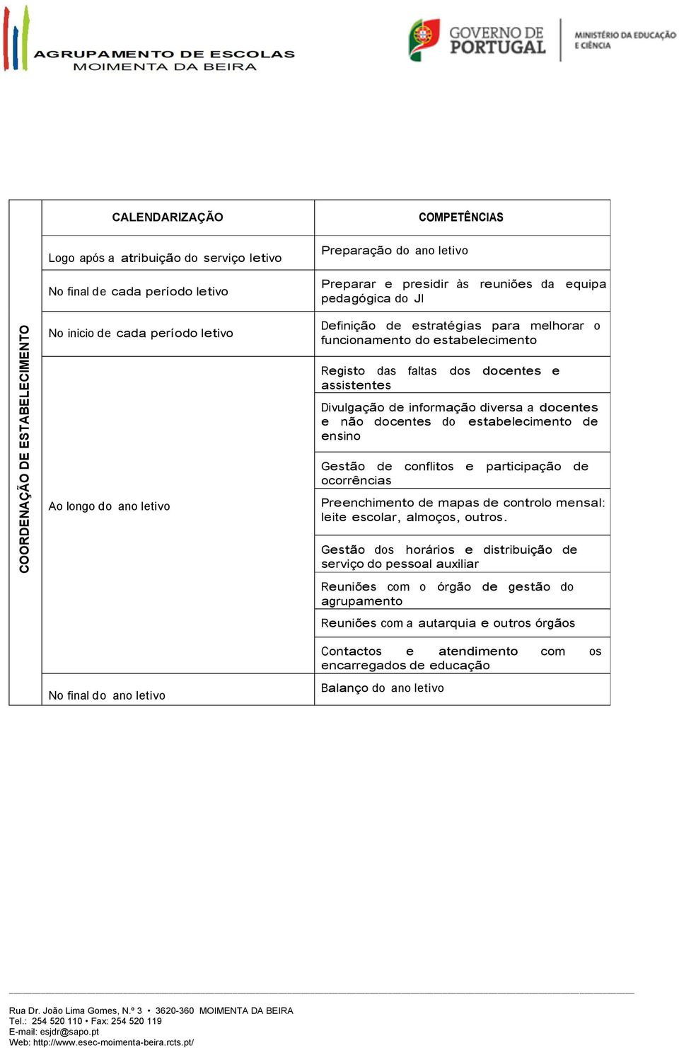 diversa a docentes e não docentes do estabelecimento de ensino Ao longo do ano letivo Gestão de conflitos e participação ocorrências de Preenchimento de mapas de controlo mensal: leite escolar,