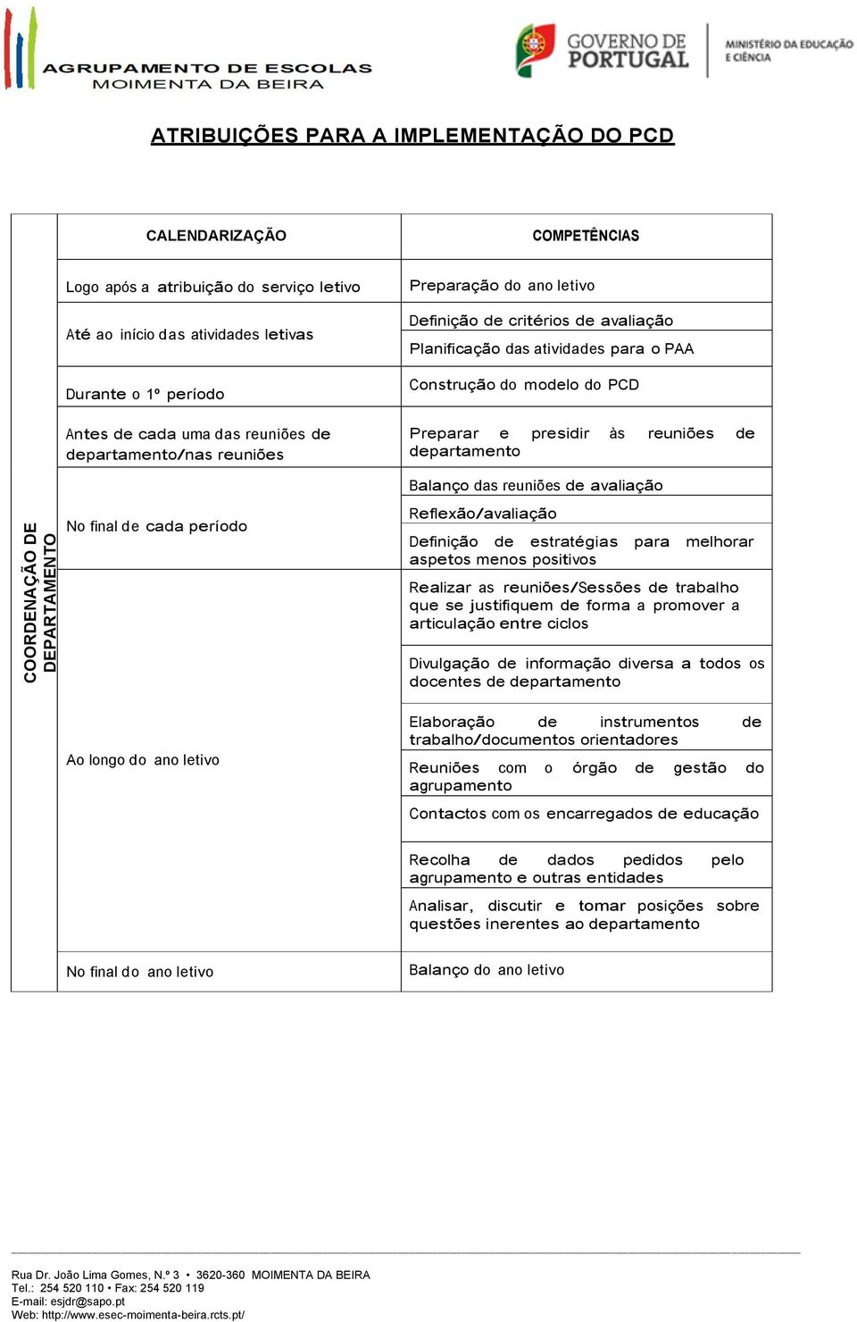 presidir às reuniões de departamento Balanço das reuniões de avaliação No final de cada período Reflexão/avaliação Definição de estratégias para melhorar aspetos menos positivos Realizar as