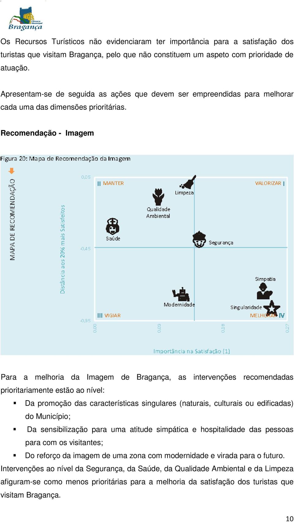 Recomendação - Imagem Para a melhoria da Imagem de Bragança, as intervenções recomendadas prioritariamente estão ao nível: Da promoção das características singulares (naturais, culturais ou