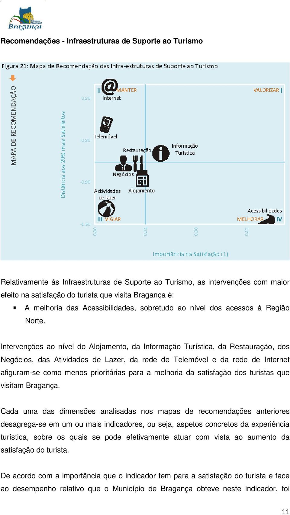 Intervenções ao nível do Alojamento, da Informação Turística, da Restauração, dos Negócios, das Atividades de Lazer, da rede de Telemóvel e da rede de Internet afiguram-se como menos prioritárias