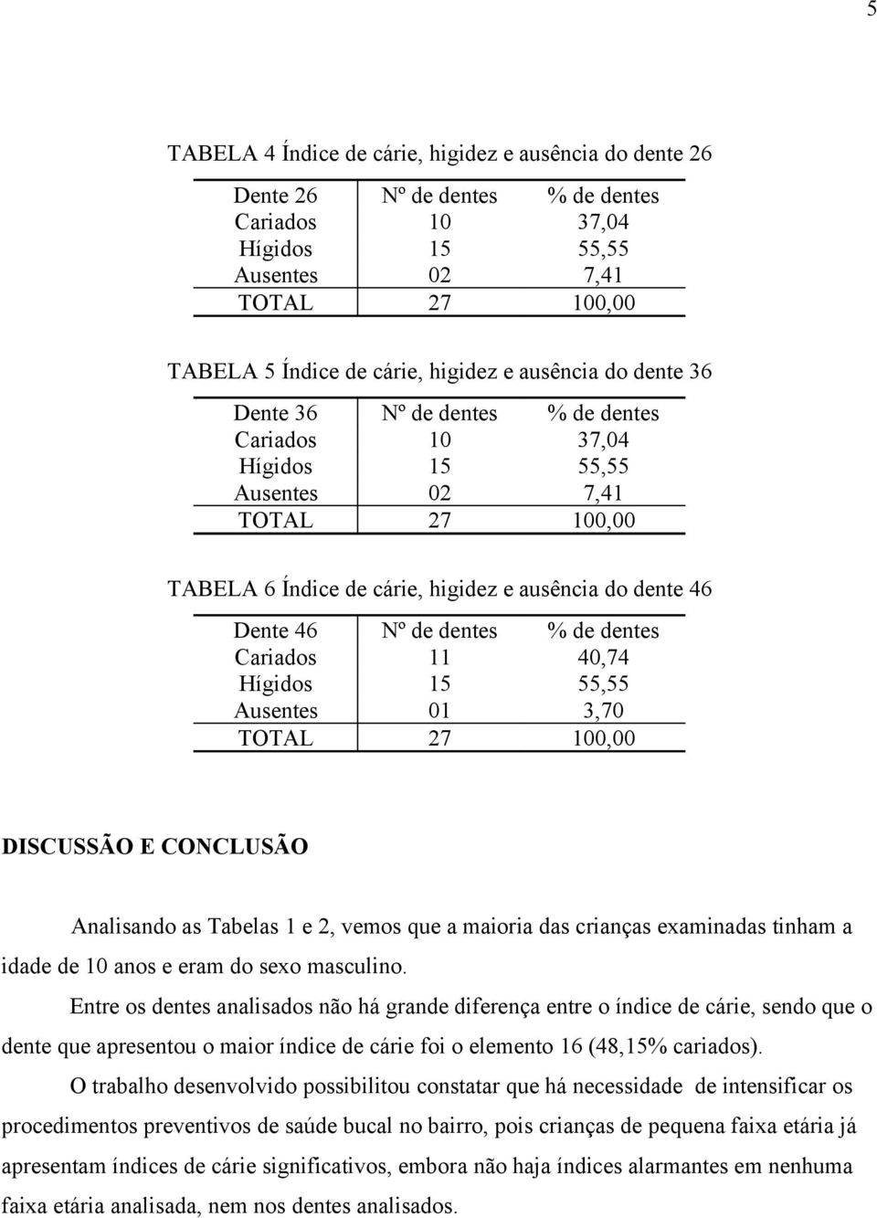 Hígidos 15 55,55 Ausentes 01 3,70 DISCUSSÃO E CONCLUSÃO Analisando as Tabelas 1 e 2, vemos que a maioria das crianças examinadas tinham a idade de 10 anos e eram do sexo masculino.