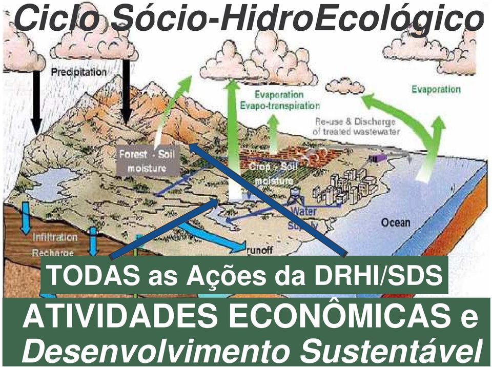 ATIVIDADES ECONÔMICAS e