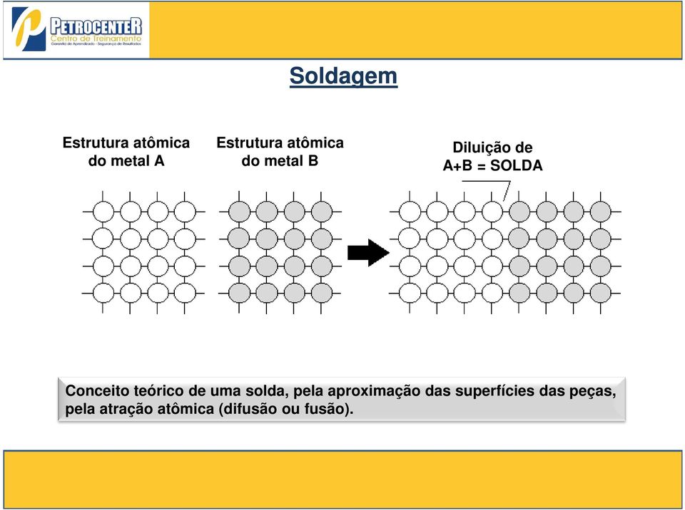 teórico de uma solda, pela aproximação das superfícies