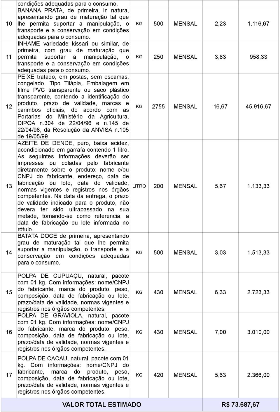 INHAME variedade kissari ou similar, de primeira, com grau de maturação que permita suportar a manipulação, o KG 250 MENSAL 3,83 958,33 transporte e a conservação em condições adequadas para o