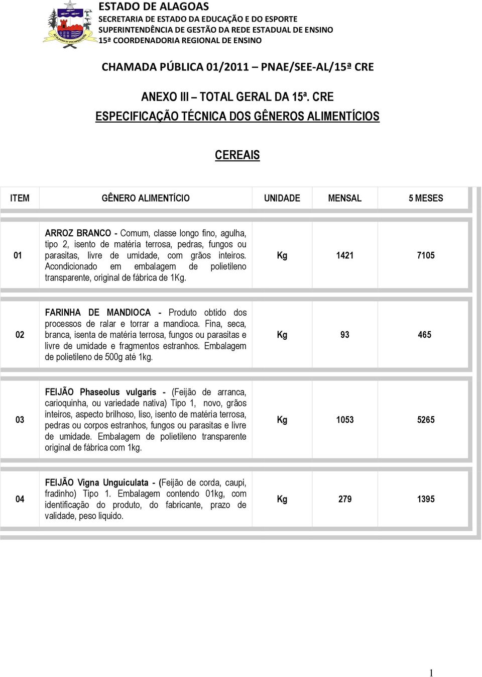 Fina, seca, branca, isenta de matéria terrosa, fungos ou parasitas e livre de umidade e fragmentos estranhos. Embalagem de polietileno de 500g até 1kg.