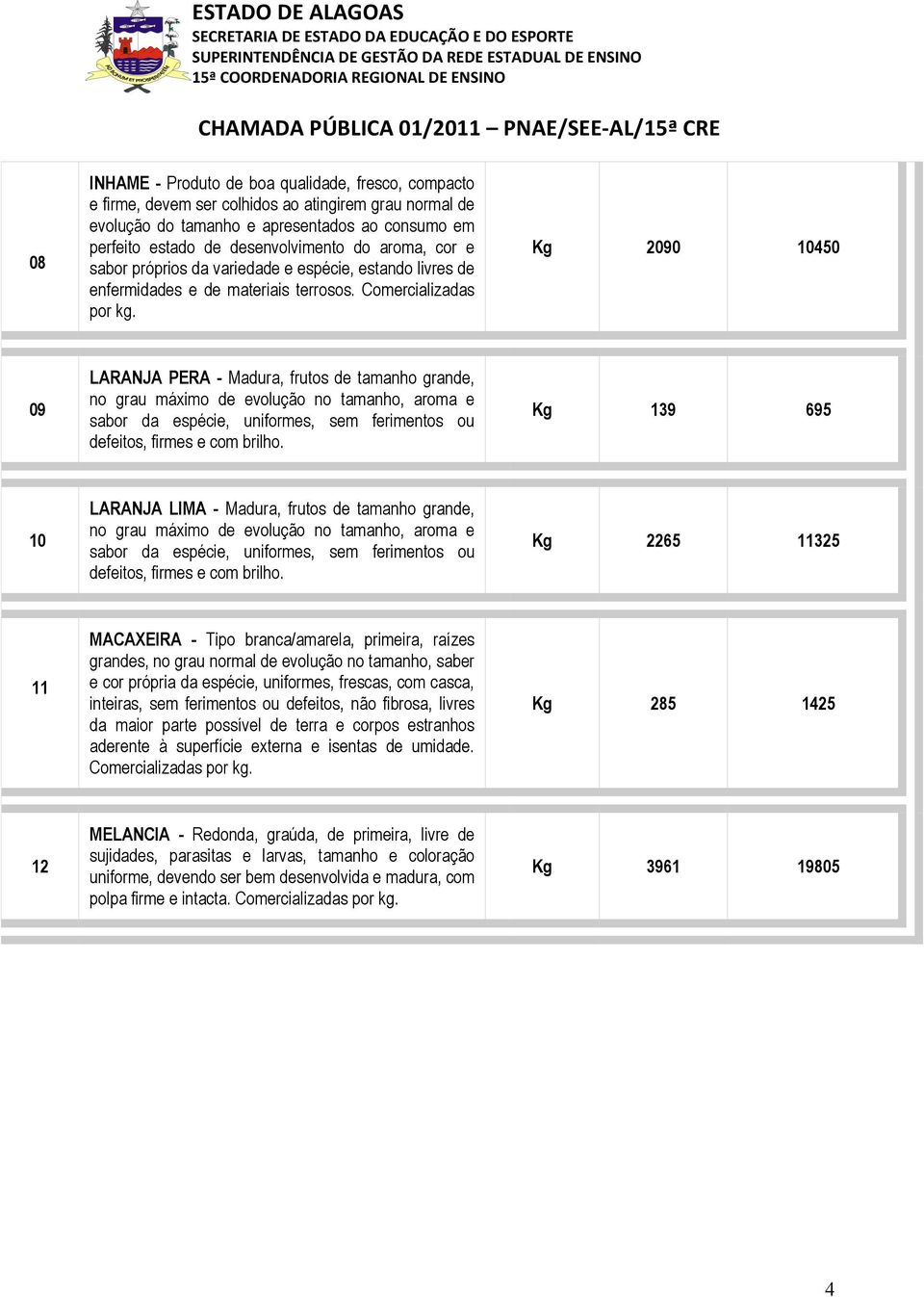 Kg 2090 10450 09 LARANJA PERA - Madura, frutos de tamanho grande, no grau máximo de evolução no tamanho, aroma e sabor da espécie, uniformes, sem ferimentos ou defeitos, firmes e com brilho.