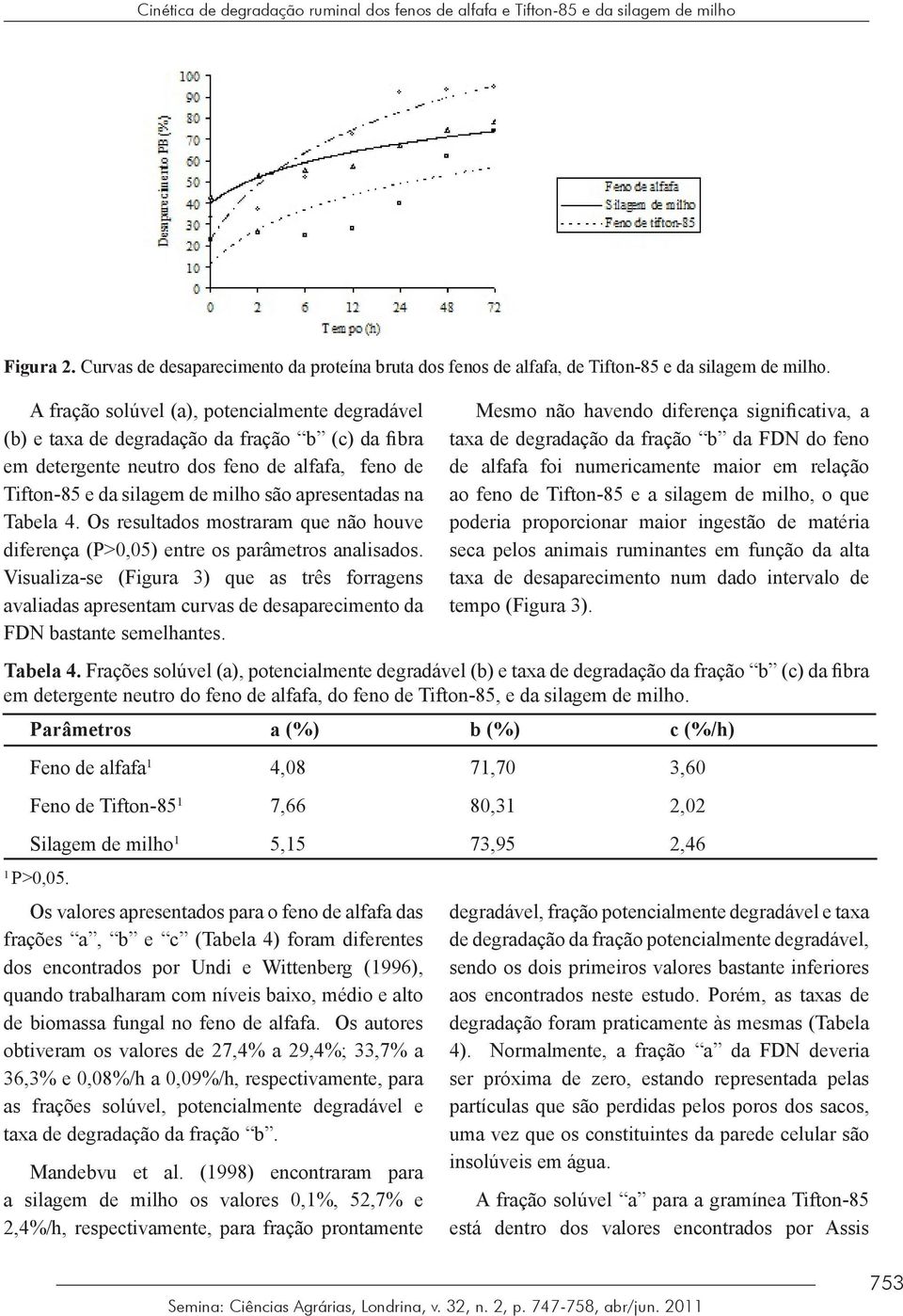 Tabela 4. Os resultados mostraram que não houve diferença (P>0,05) entre os parâmetros analisados.