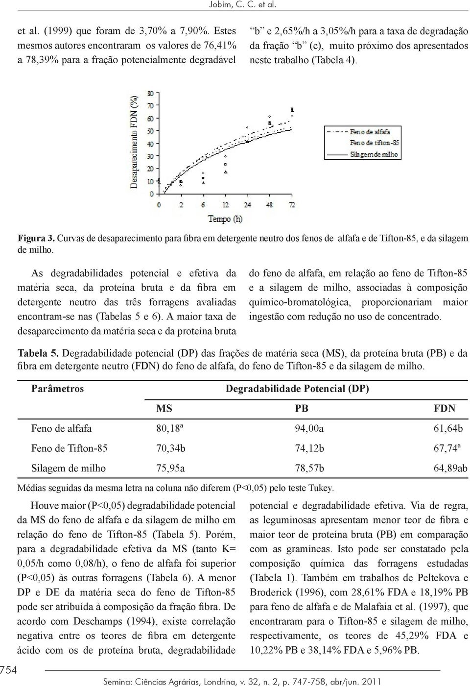 neste trabalho (Tabela 4). Figura 3. Curvas de desaparecimento para fibra em detergente neutro dos fenos de alfafa e de Tifton-85, e da silagem de milho.