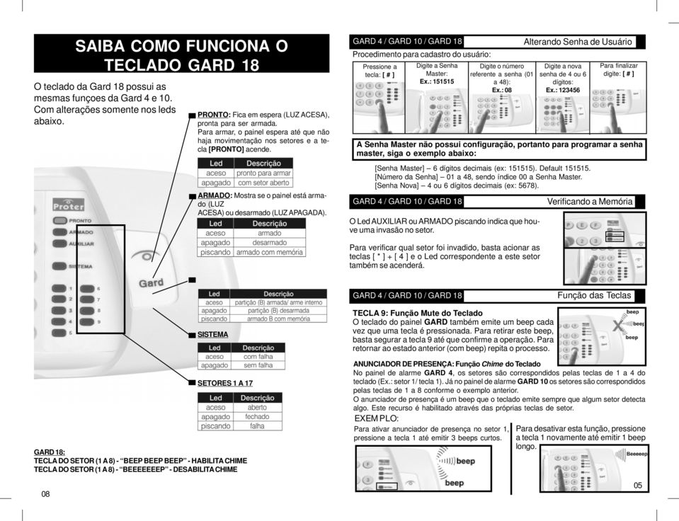 AUXILIAR: Procedimento para cadastro do usuário: Pressione a tecla: [ # ] Digite a Senha Master: Ex.: 151515 Digite o número referente a senha (01 a 48): Ex.