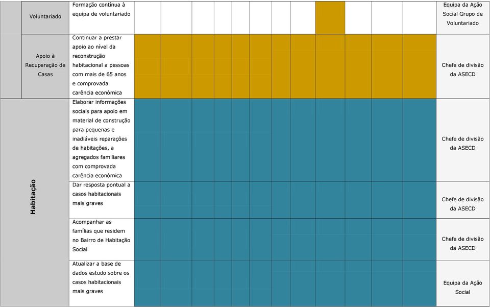 pequenas e inadiáveis reparações de habitações, a agregados familiares com comprovada carência económica Dar resposta pontual a casos habitacionais mais graves